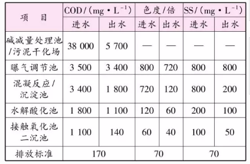 �Uˮ̎��̎��Ч��