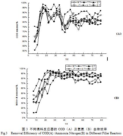 ��ͬ���Ϸ���